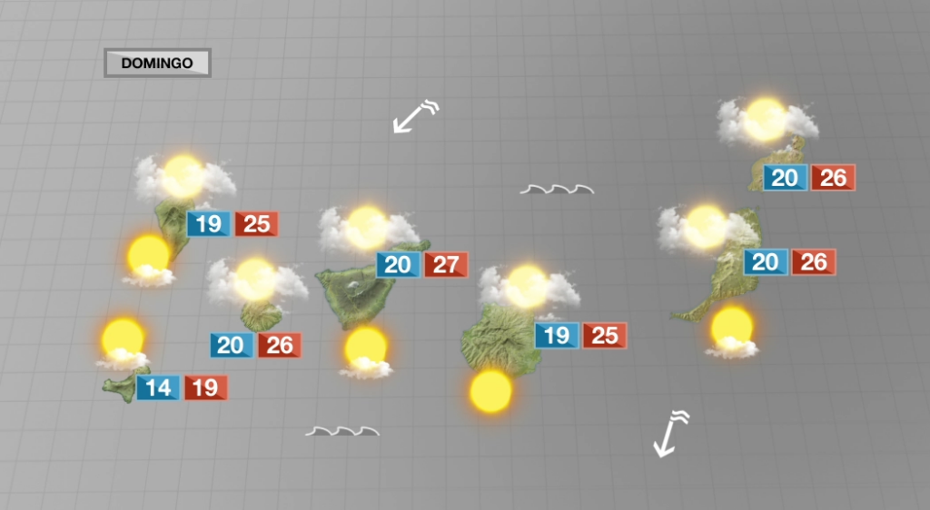 La semana termina con algo más de sol por el sur de las islas