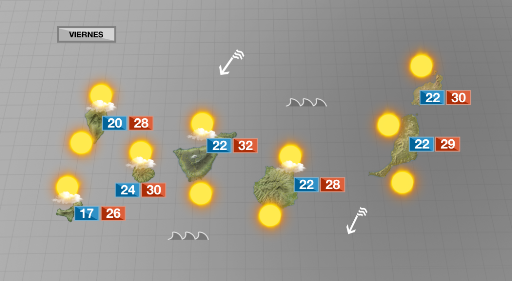 Temperaturas agradables y alternancias de nubes y claros