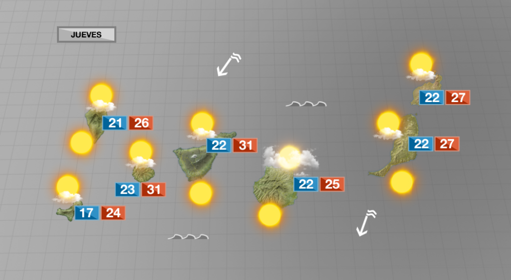 Canarias presenta para este jueves tiempo veraniego, a pesar de la nubosidad de tipo bajo en la madrugada y a últimas horas