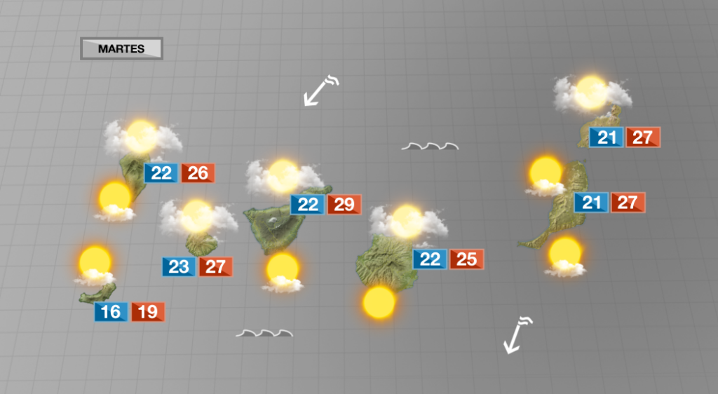En Canarias la nubosidad aumentará por el norte y las temperaturas descenderán ligeramente en todo el archipiélago