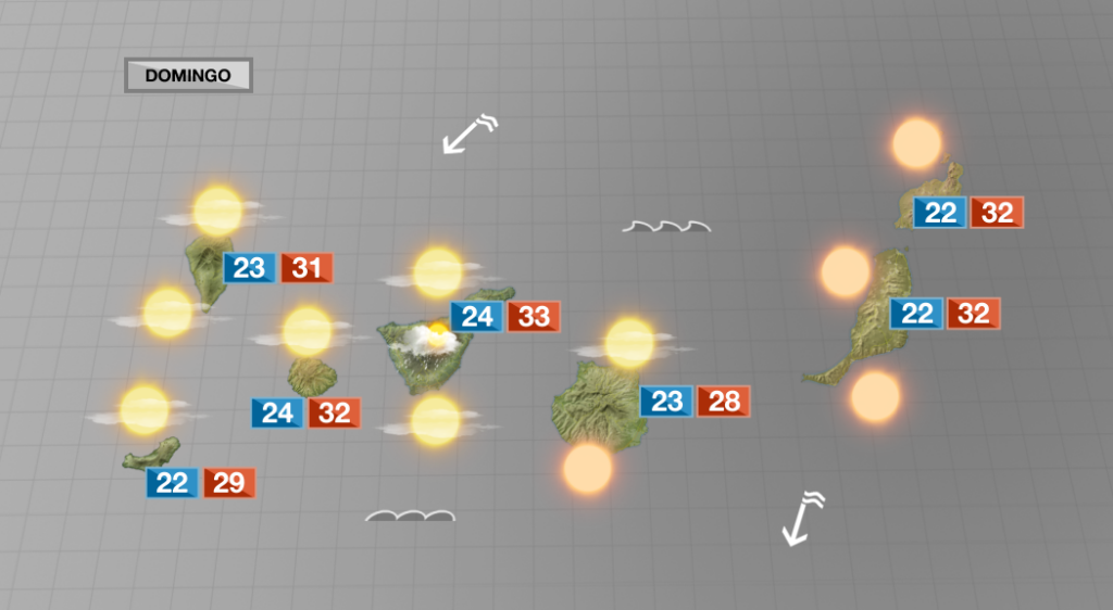 A partir del sábado seguirán subiendo las temperaturas en Canarias, pudiendo alcanzar los 32ºC en medianías orientadas al sur y oeste