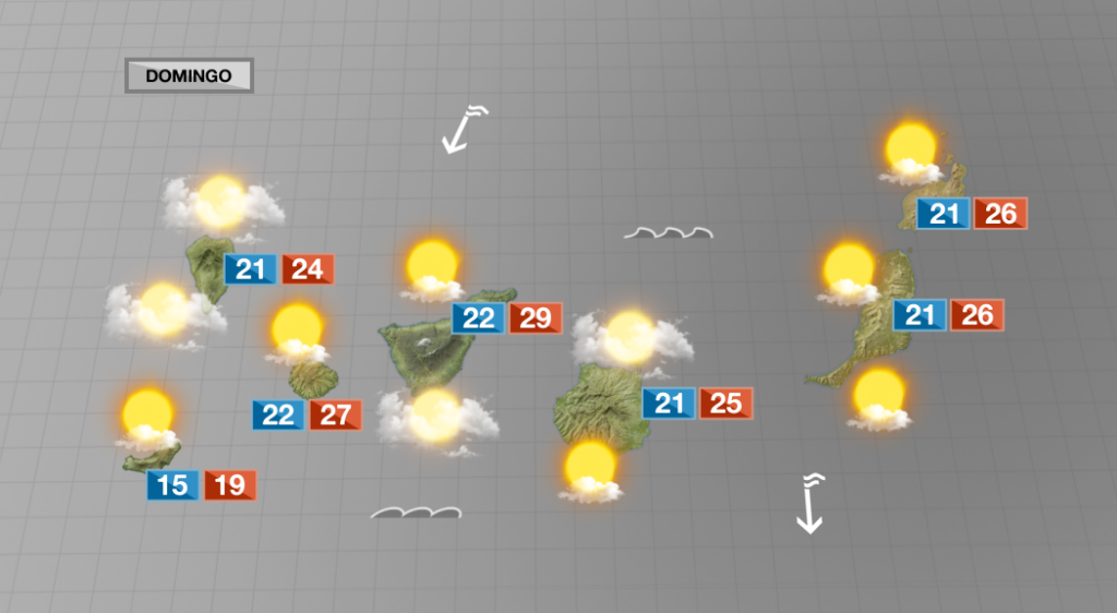 Canarias presentará un fin de semana con muchas nubes por el norte y posibles lluvias débiles a las últimas horas del día