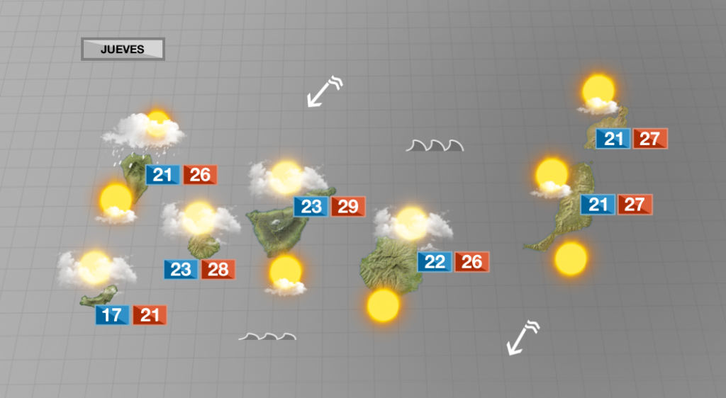 Viernes con nubosidad y ascenso de las temperaturas