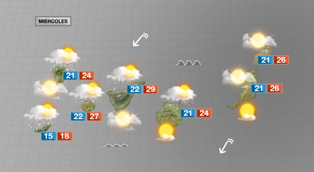 Este miércoles se presenta con ambiente nuboso y probables lluvias, que impactarán más en La Palma, Tenerife y Gran Canaria