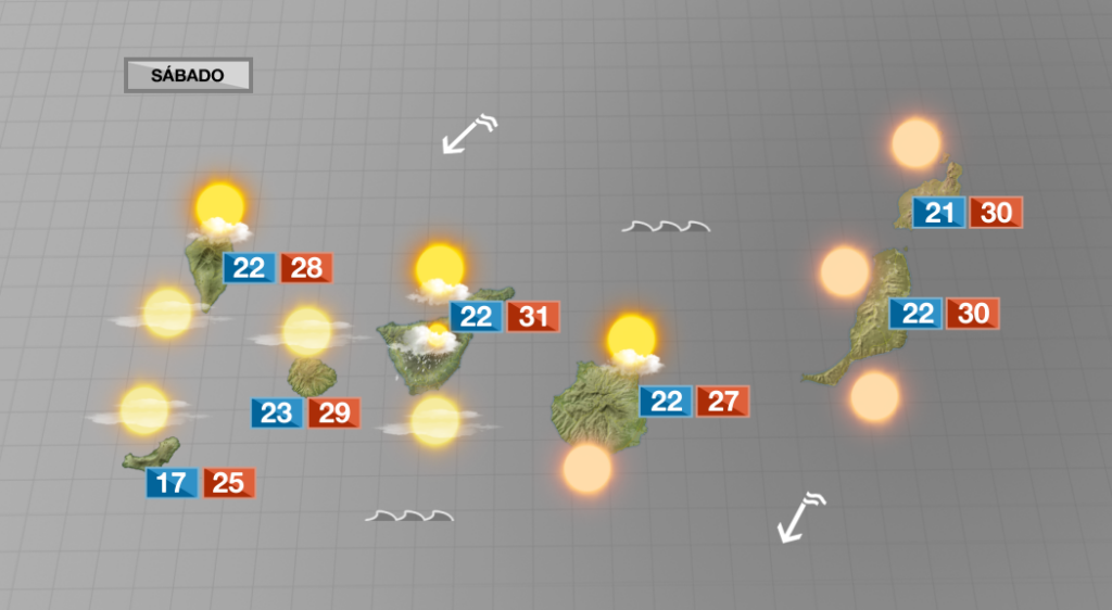 A partir del sábado seguirán subiendo las temperaturas en Canarias, pudiendo alcanzar los 32ºC en medianías orientadas al sur y oeste