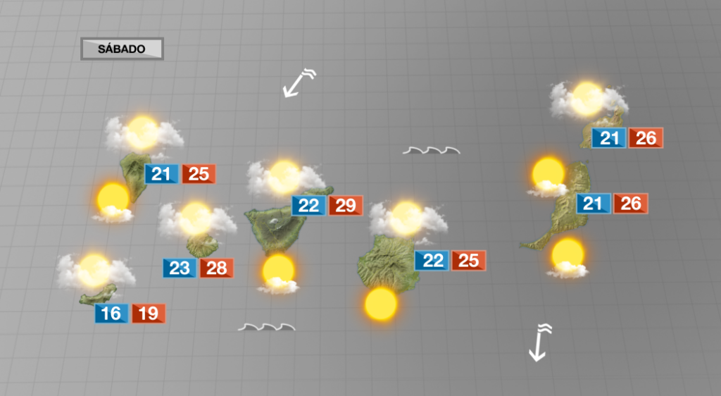 Canarias presentará un fin de semana con muchas nubes por el norte y posibles lluvias débiles a las últimas horas del día