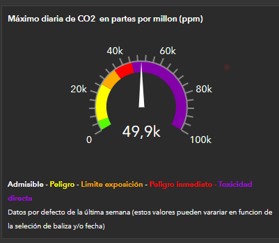 Concentraciones muy altas de dióxido de azufre en zonas del volcán de La Palma