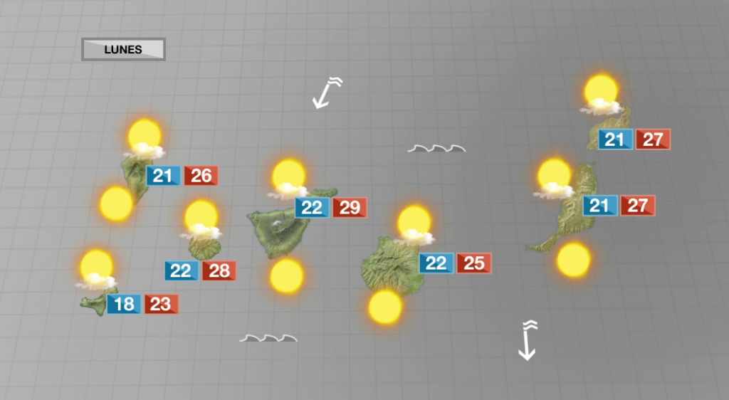 Intervalos nubosos con pocos cambios en las temperaturas