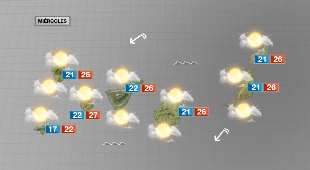 Horas de sol alternadas con nubes para este miércoles