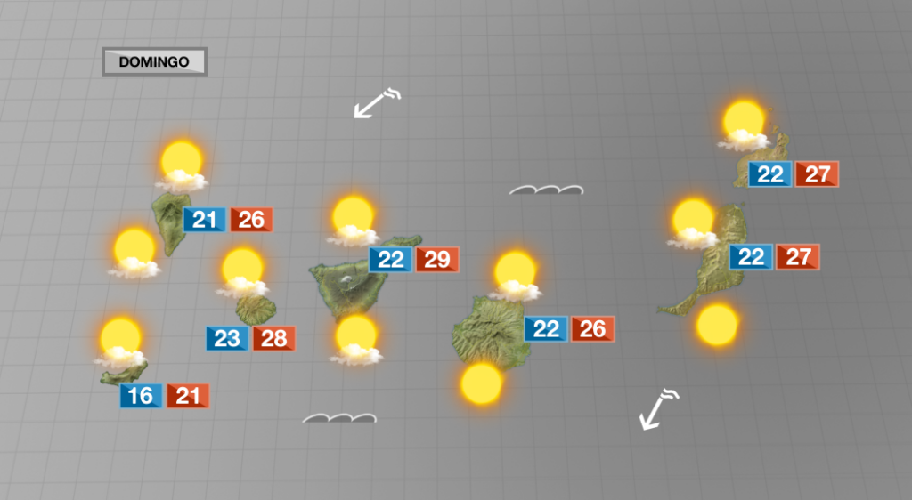 Cielos despejados o poco nubosos en las Islas y temperaturas estables