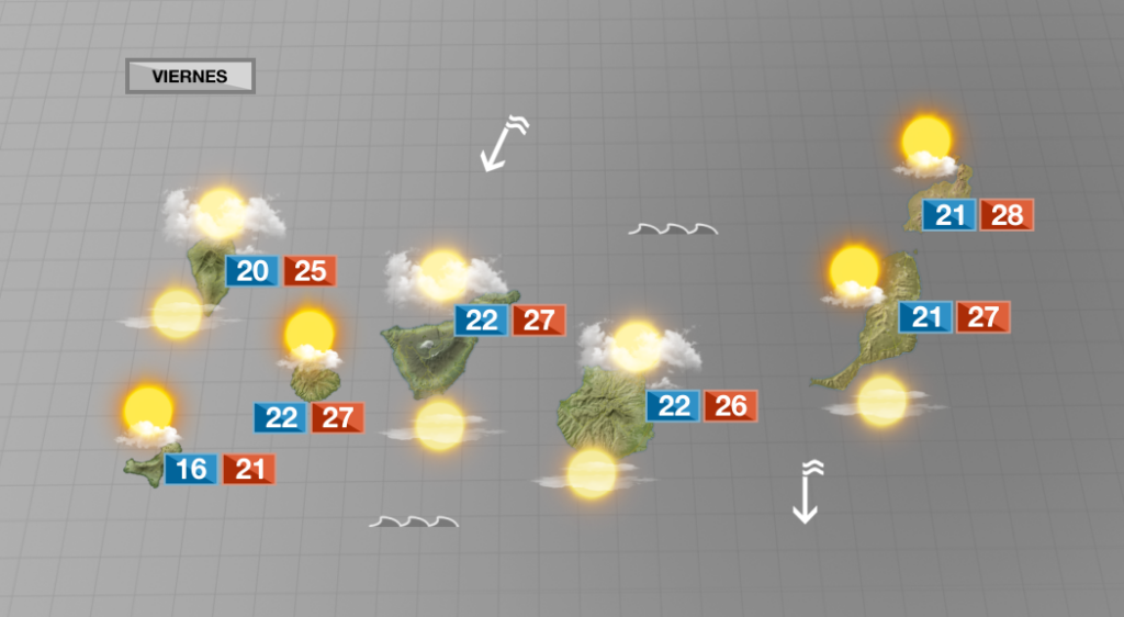 Tiempo otoñal con nubes y ligera calima