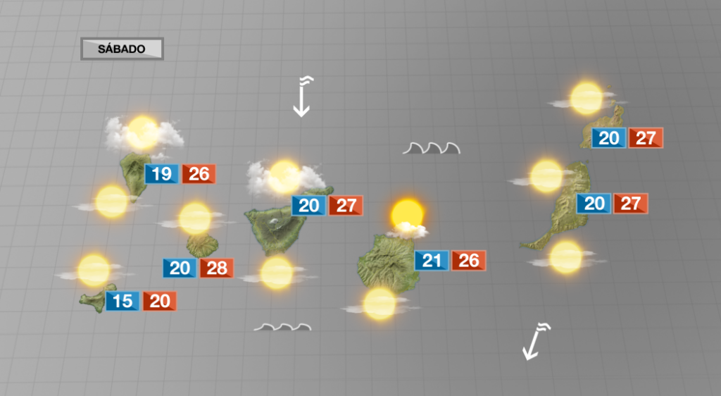 Nubosidad en cantidad variable y temperaturas en ligero descenso