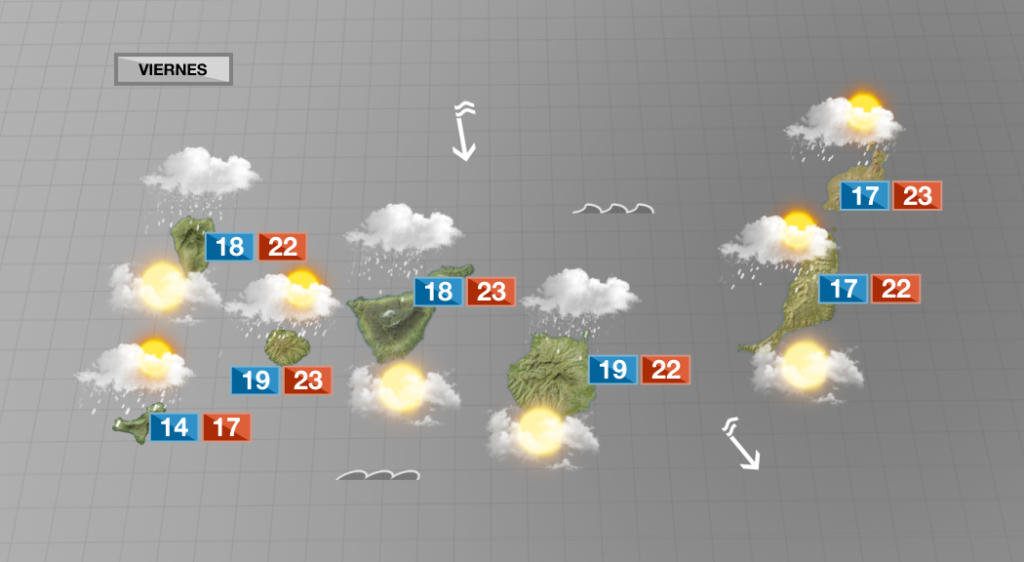 Tiempo otoñal con lluvias por el norte