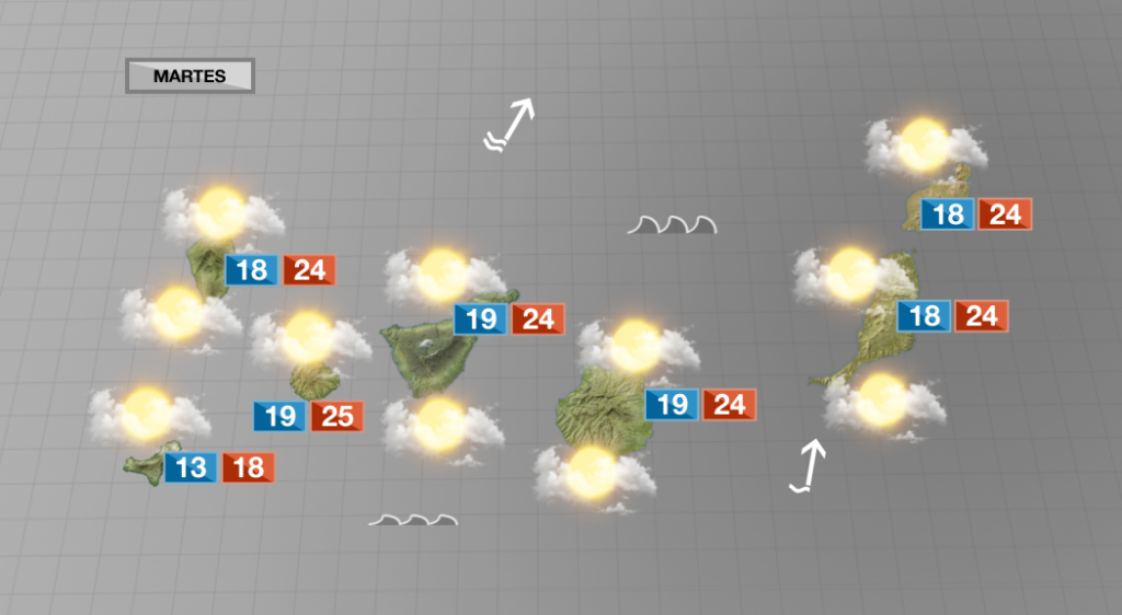 Nubes en cantidad variable y no son descartables chubascos dispersos