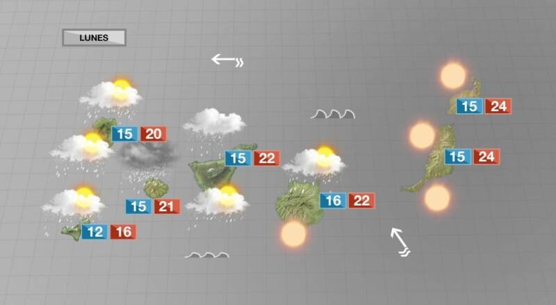 Lluvia, nieve, calima y viento para comenzar la última semana del año