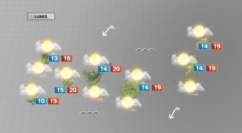 Pocos cambios, nubes y lluvias débiles para empezar la semana