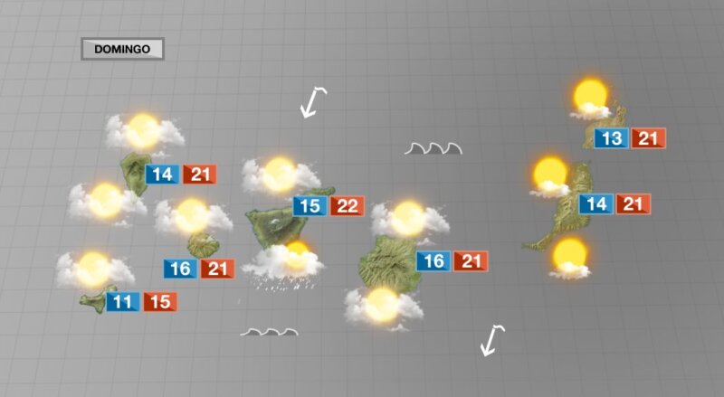 Posibles precipitaciones débiles y nubes