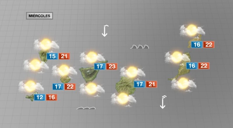 Canarias da la bienvenida a marzo con nubosidad