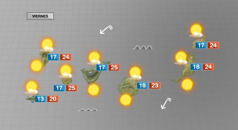 Pocas nubes y calor para terminar la semana