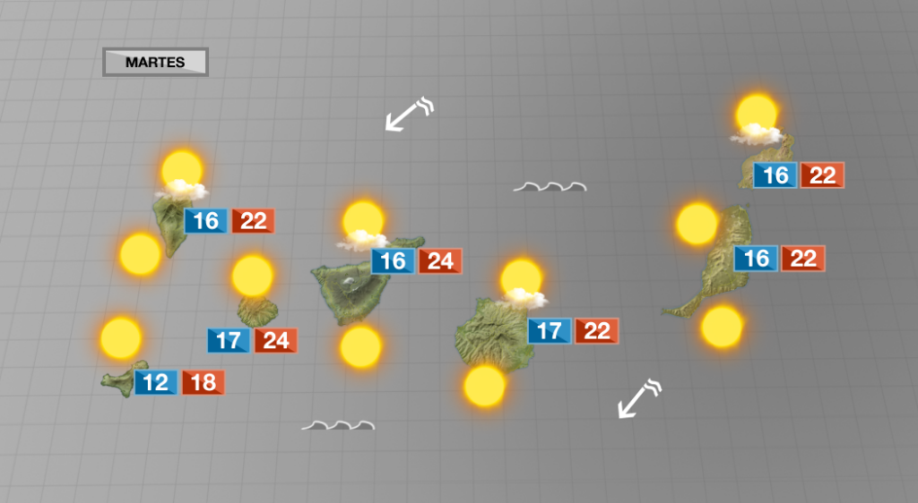 La semana comienza con tiempo estable y menos calor