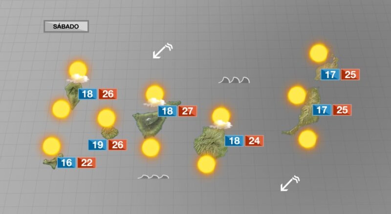 Fin de semana de tiempo soleado y veraniego