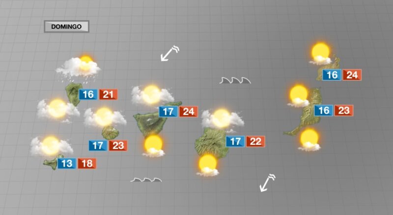 Ciertas condiciones de inestabilidad este domingo en Canarias