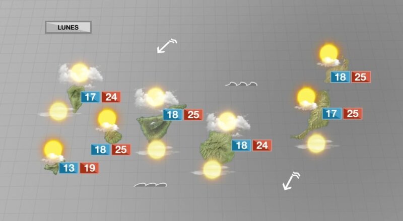 Tiempo soleado y veraniego bajo el régimen de los alisios