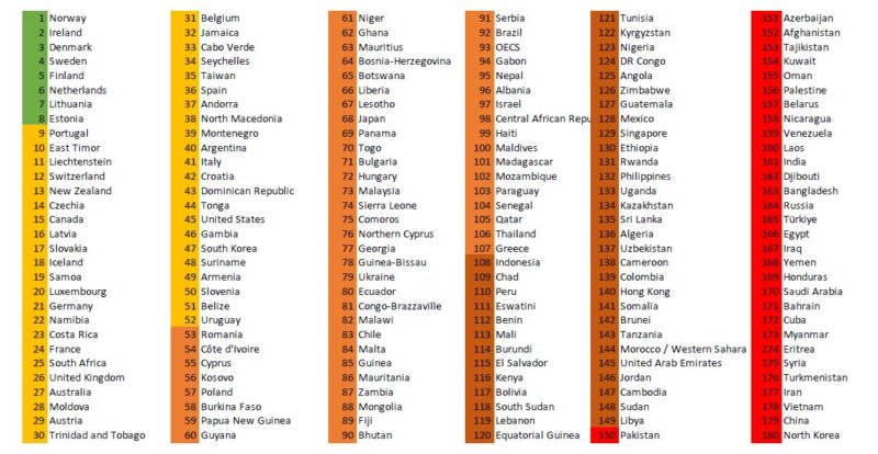 Listado de países según su nivel de libertad de prensa / Reporteros Sin Fronteras