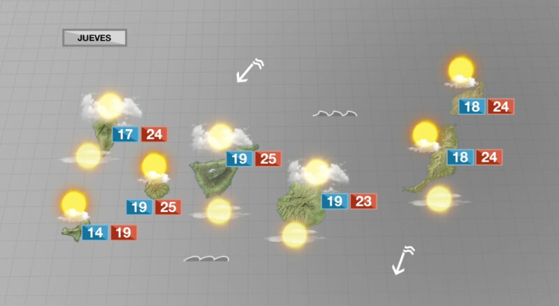 Más nubes y temperaturas más frescas para este jueves