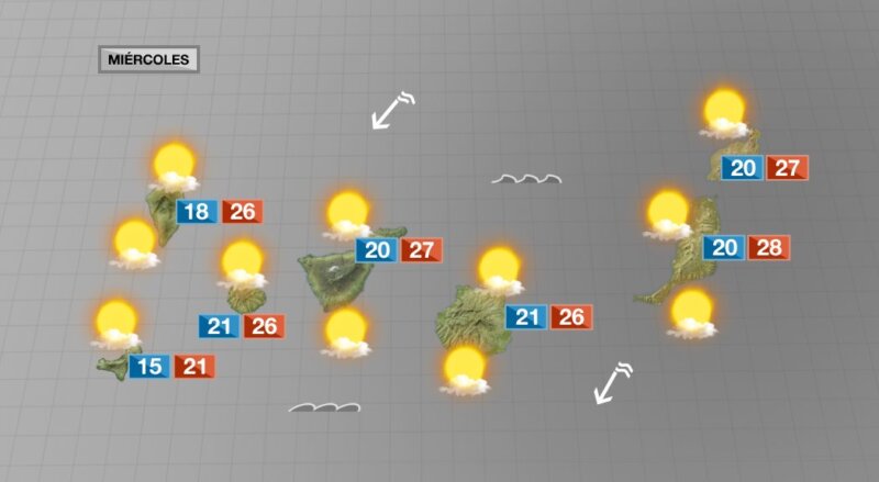 Los vientos alisios predominarán en Canarias durante la semana