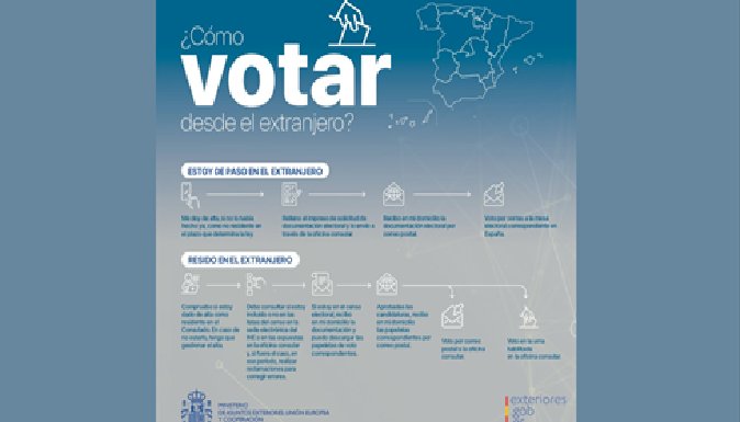 Así es votar desde el extranjero