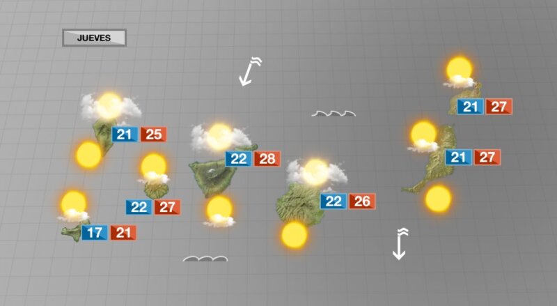 Nubes bajas y descenso térmico para este jueves en Canarias