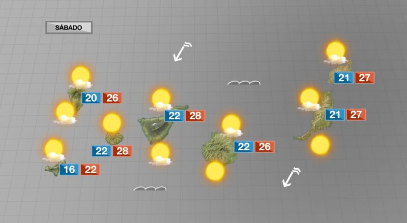 Fin de semana de tiempo estable y veraniego en las islas