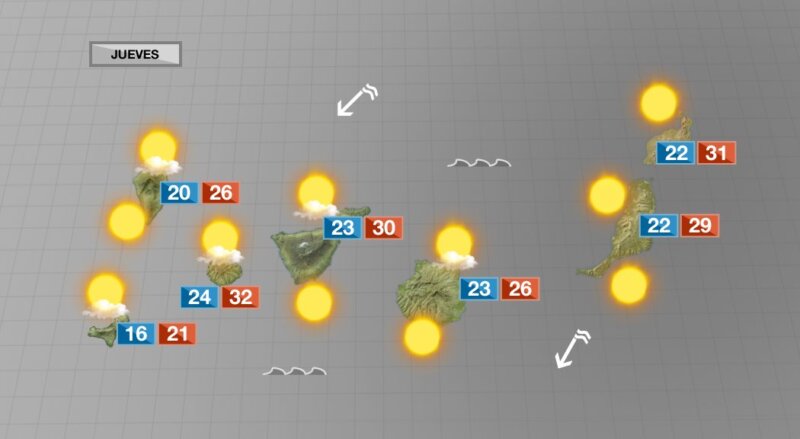 Pocos cambios y a la espera de un nuevo repunte de temperaturas