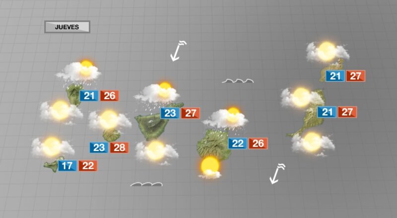 Sin cambios en la nubosidad y las precipitaciones