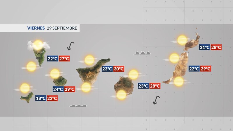 Calor y calima para los próximos días en las islas