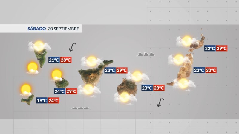 Calima y calor, protagonistas este fin de semana en las islas