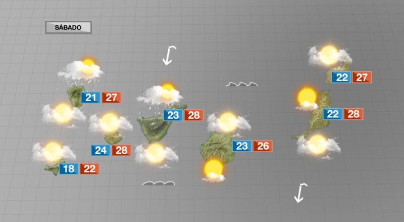 Continúan los cielos nubosos con precipitaciones débiles