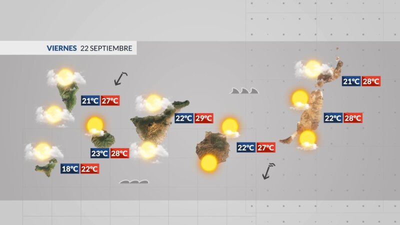 La entrada del otoño traerá pocos cambios en el tiempo