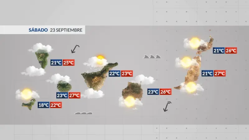 El otoño vendrá con más nubes y algunas precipitaciones