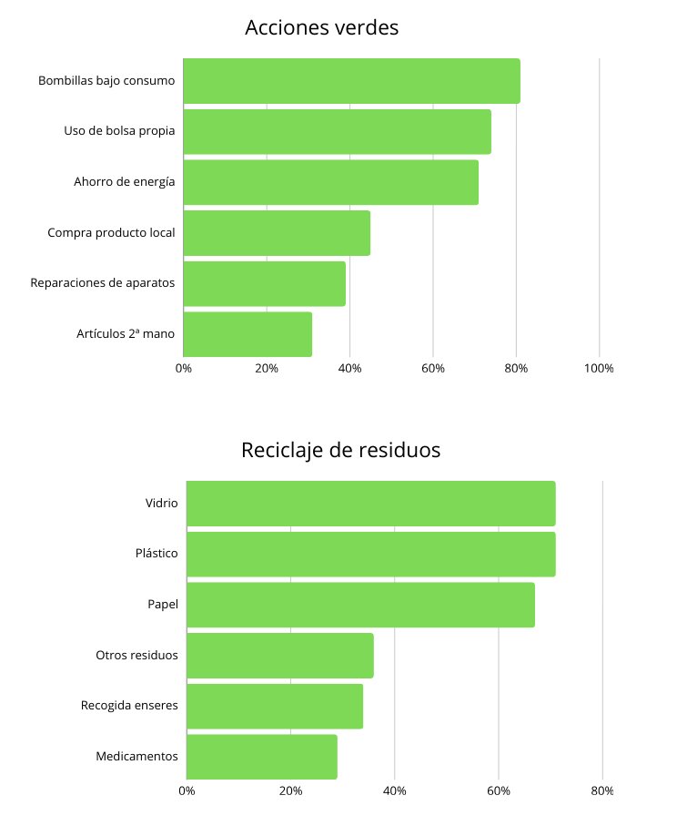 Sociobarómetro de Canarias: El 76% de los canarios admite el cambio climático