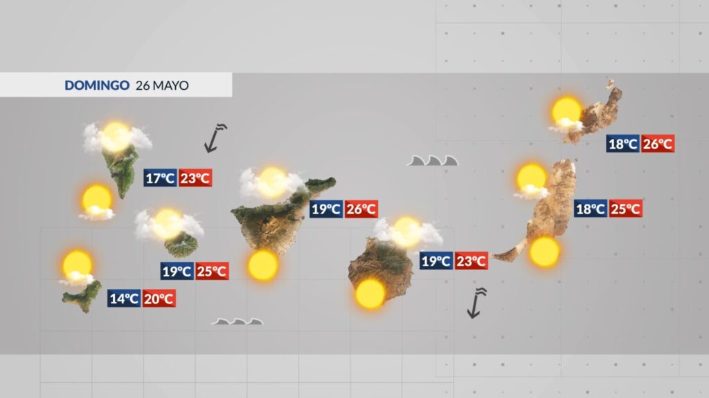 Mapa de la previsión meteorológica en Canarias este 26 de mayo