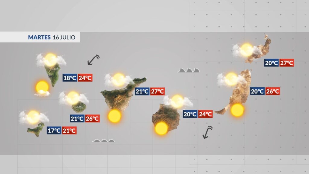 El tiempo en Canarias | Segunda quincena calurosa