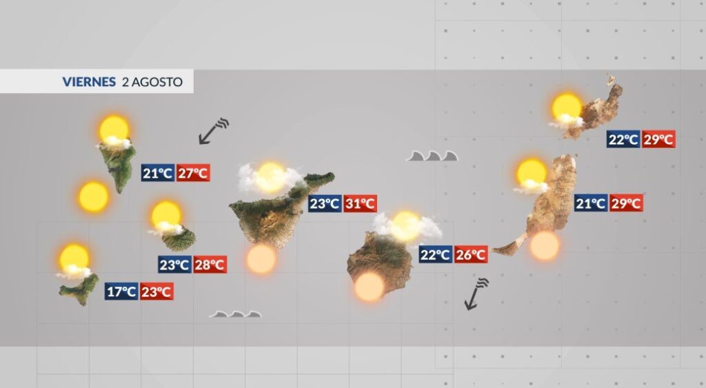 El tiempo en Canarias | Siguen subiendo las temperaturas con viento alisio intenso