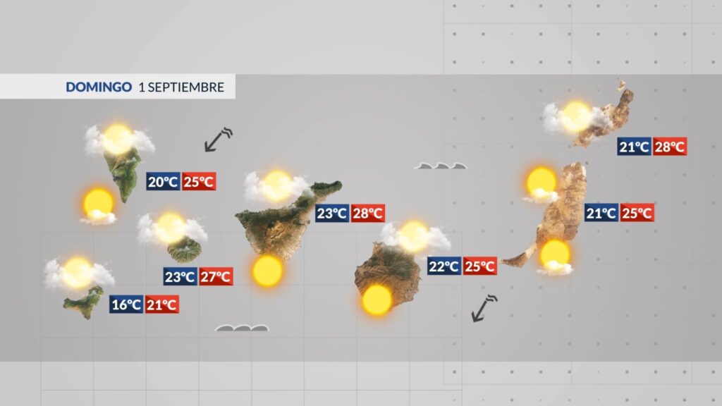 El tiempo en Canarias 31 de agosto 2024. RTVC