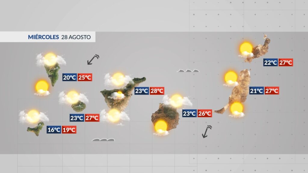 El tiempo en Canarias miércoles 28 de agosto. RTVC