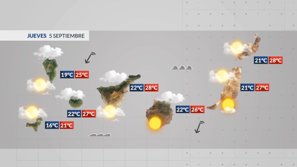 El tiempo en Canarias para el jueves 5 de septiembre de 2024