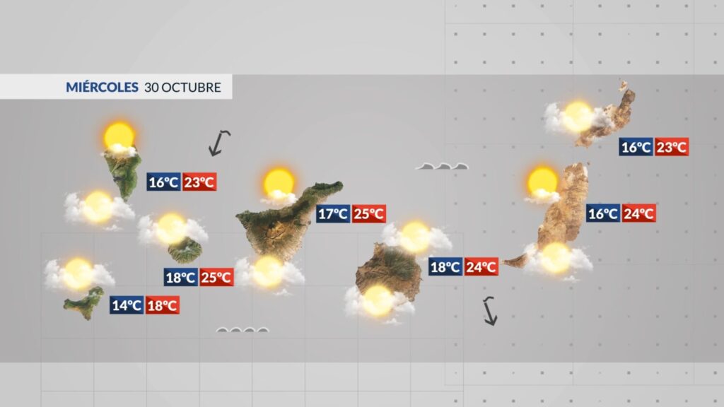 El Tiempo en Canarias / Previsión meteorológica en Canarias para el miércoles 30 de octubre de 2024