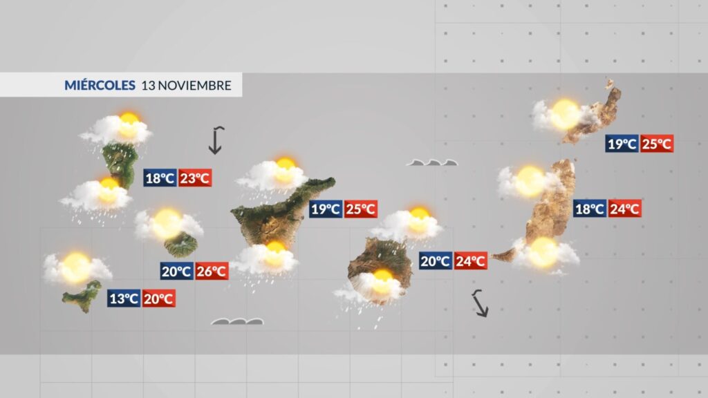 El tiempo en Canarias el miércoles 13 de noviembre de 2024