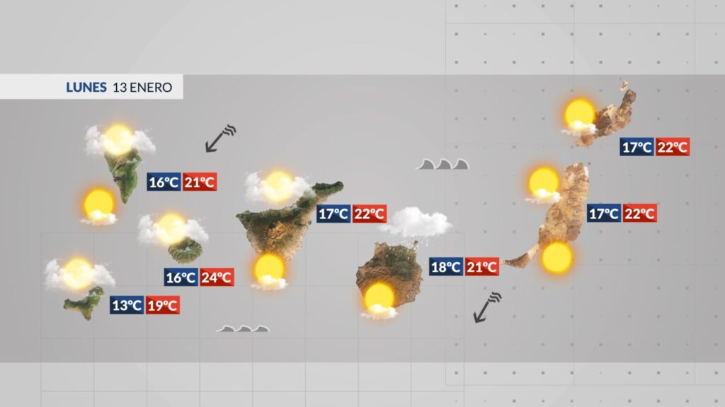 Este lunes en el tiempo en Canarias será protagonista el viento en zonas de costa que llegará con rachas fuertes a Fuerteventura y Lanzarote